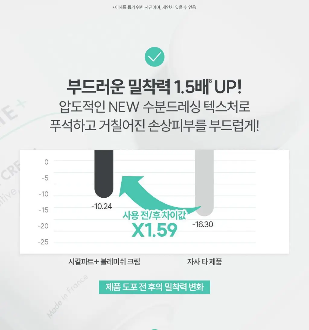 [손상/흔적 리페어] 아벤느 시칼파트 플러스 블레미쉬 크림 40ml 기획 (+오 떼르말 50ml+클리낭스클렌징젤15m) 상세페이지 18